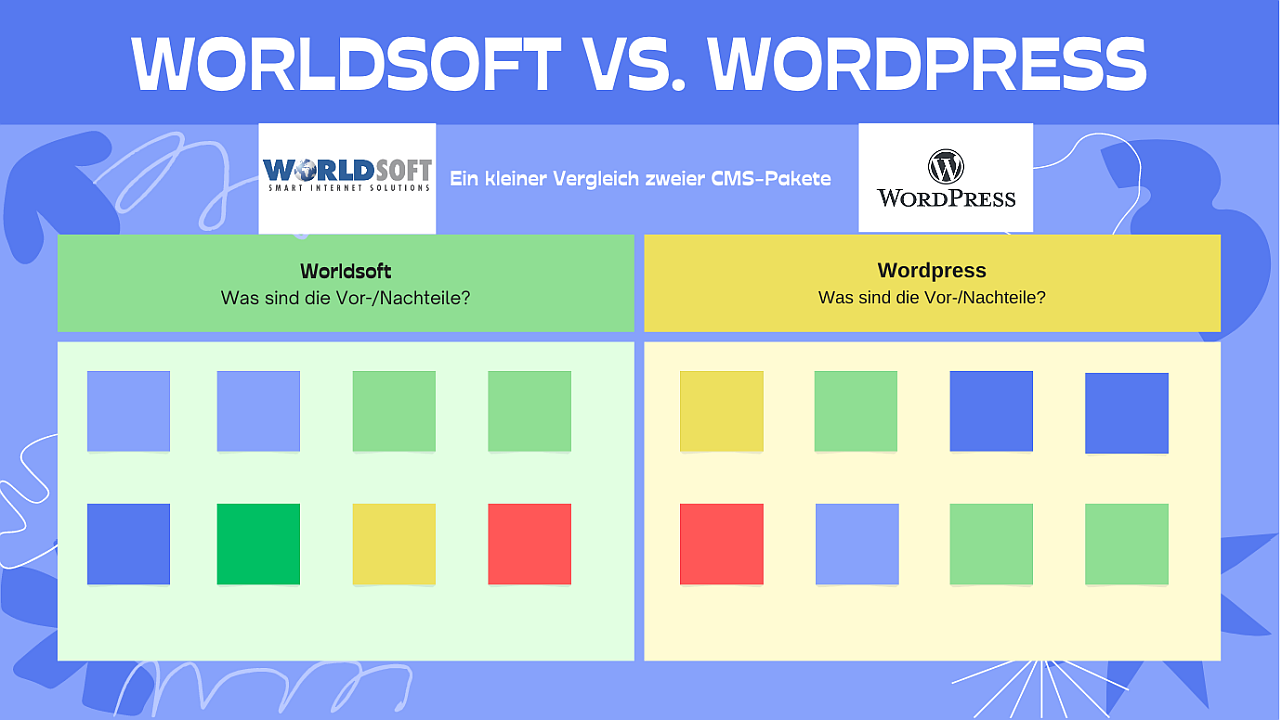 Vergleich Worldsoft - Wordpress